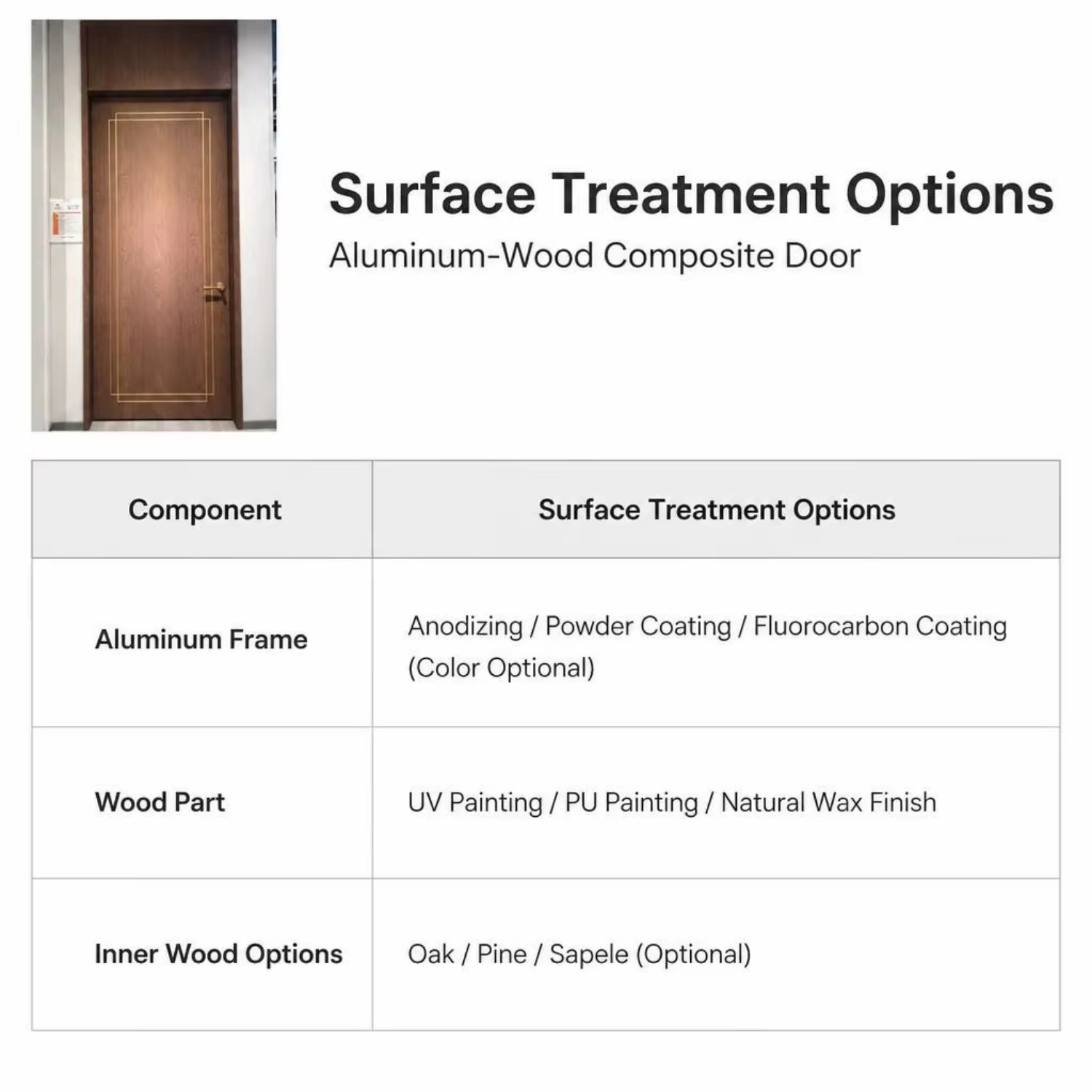 Custom Size Aluminum Wood Composite Fire Door Listed WH Certified IPX5 Waterproof for Apartment Office Commercial Building