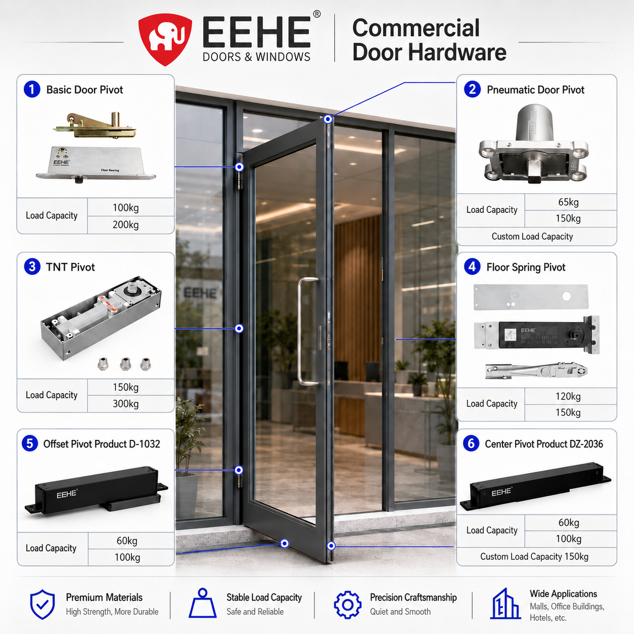EEHE NFRC Certified Aluminum Double Swing Door Sound Insulation Commercial Patio Entrance Doors