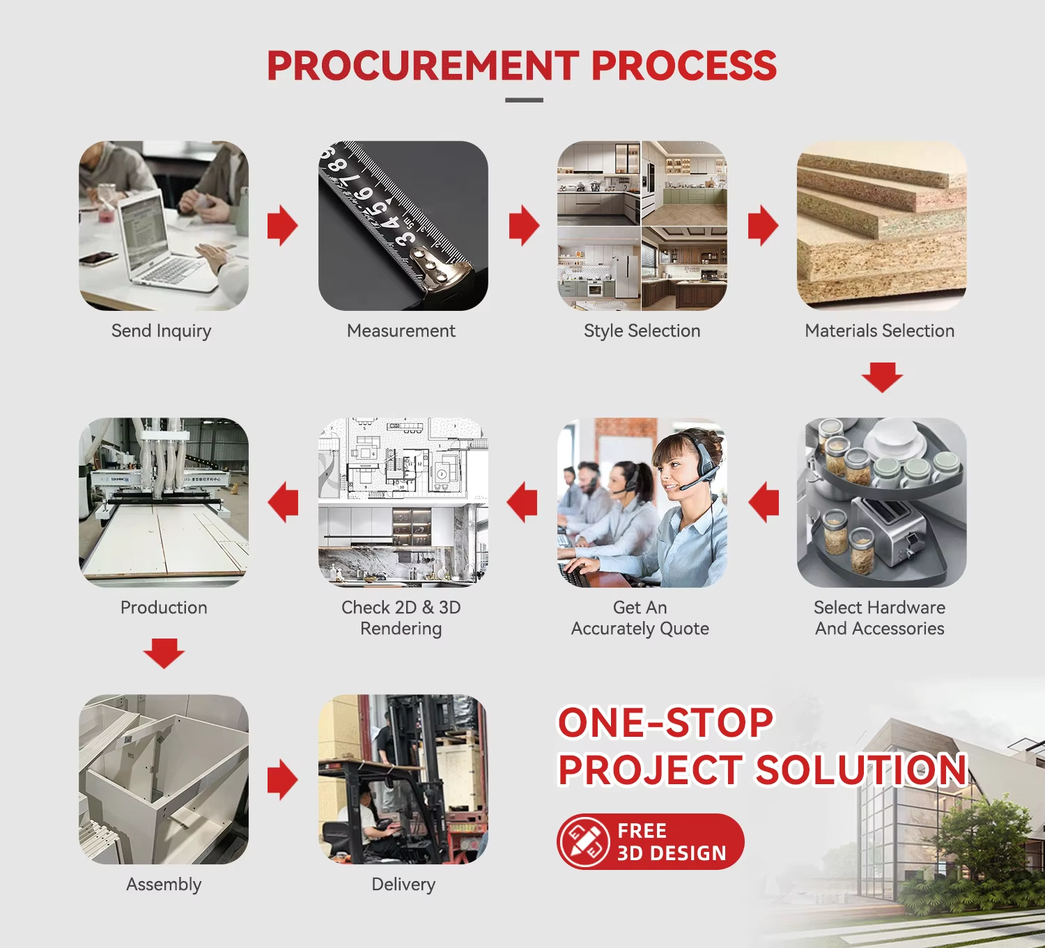 Capabilities 1