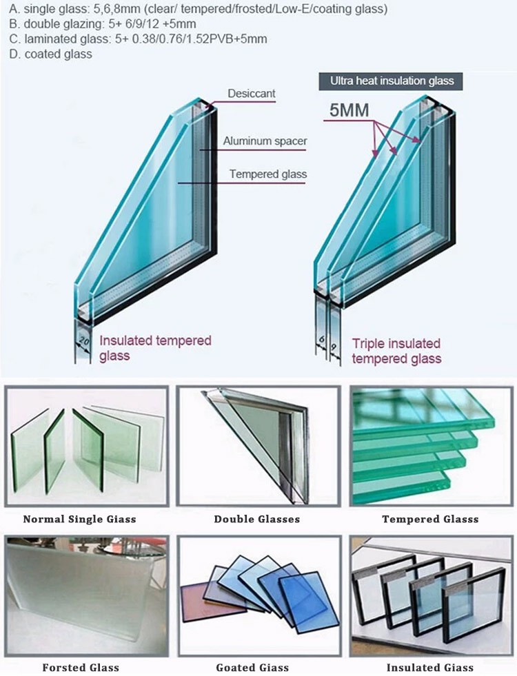 Glass structure and types