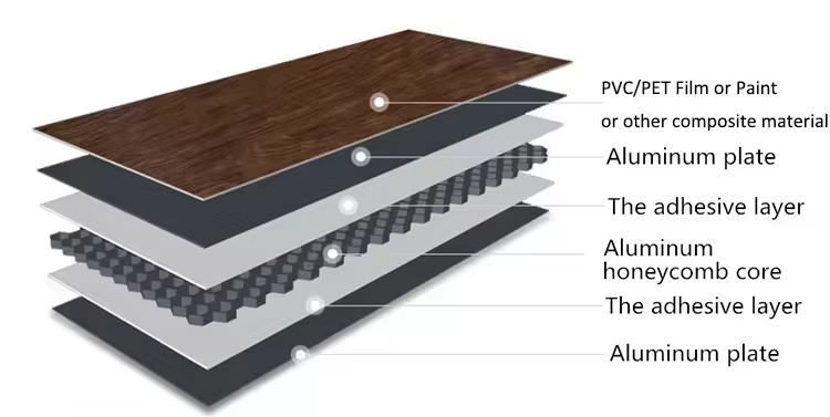 Product Details 2