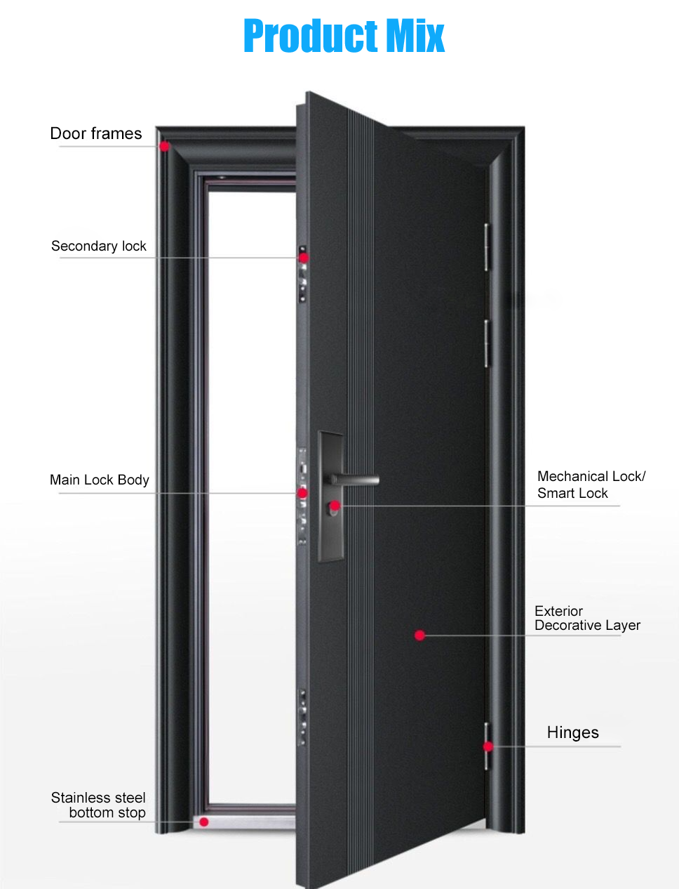 Security Door Details 3