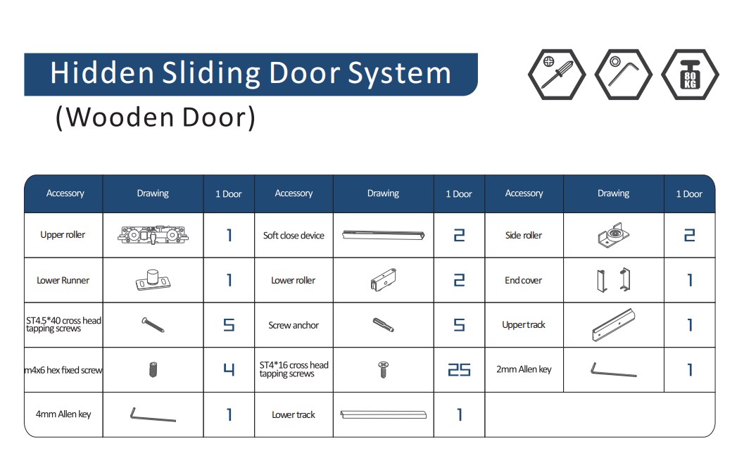 Door Hardware Product 3
