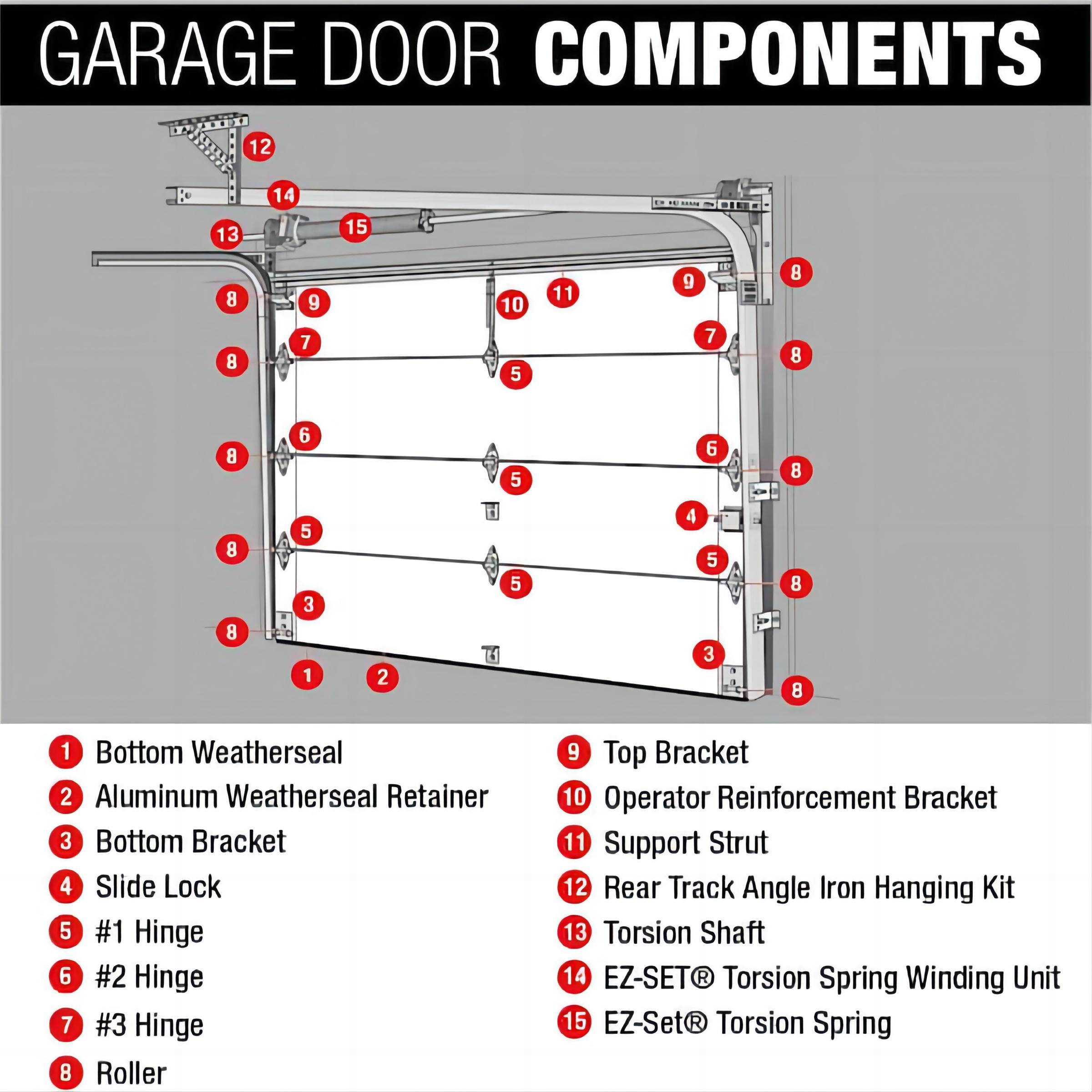 Garage Door Specification