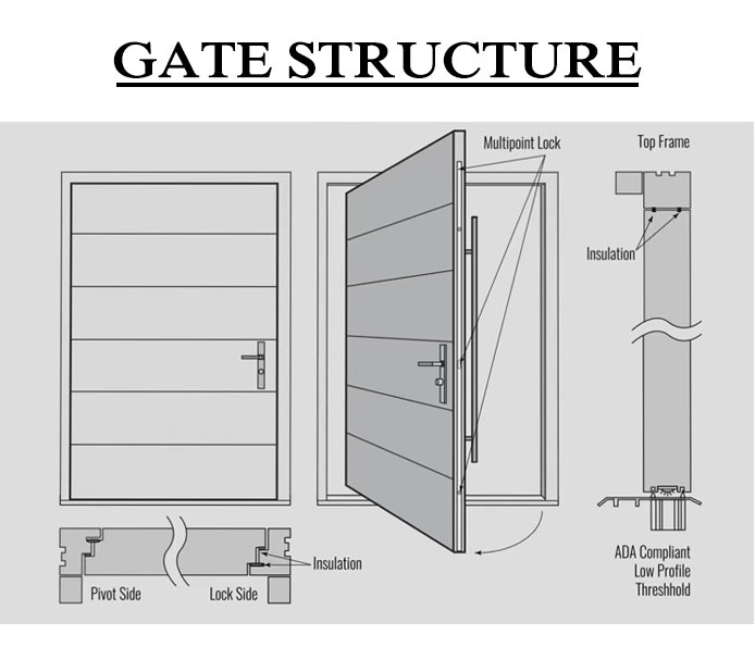 Security Entry Door Details 2