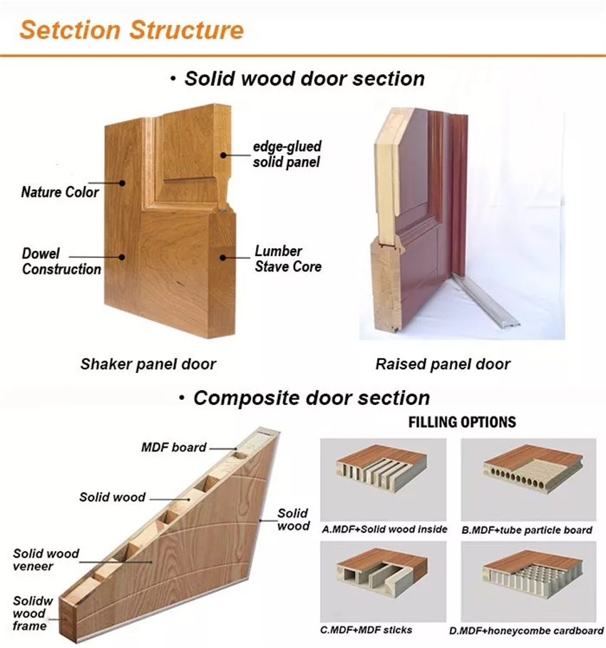 Material Display 1