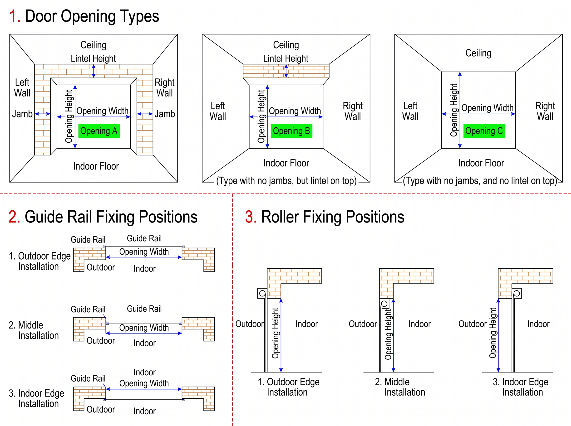 Roller Shutter Structure Detail 6