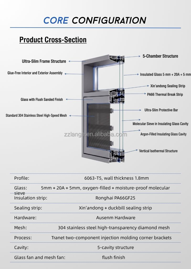 Product Parameters