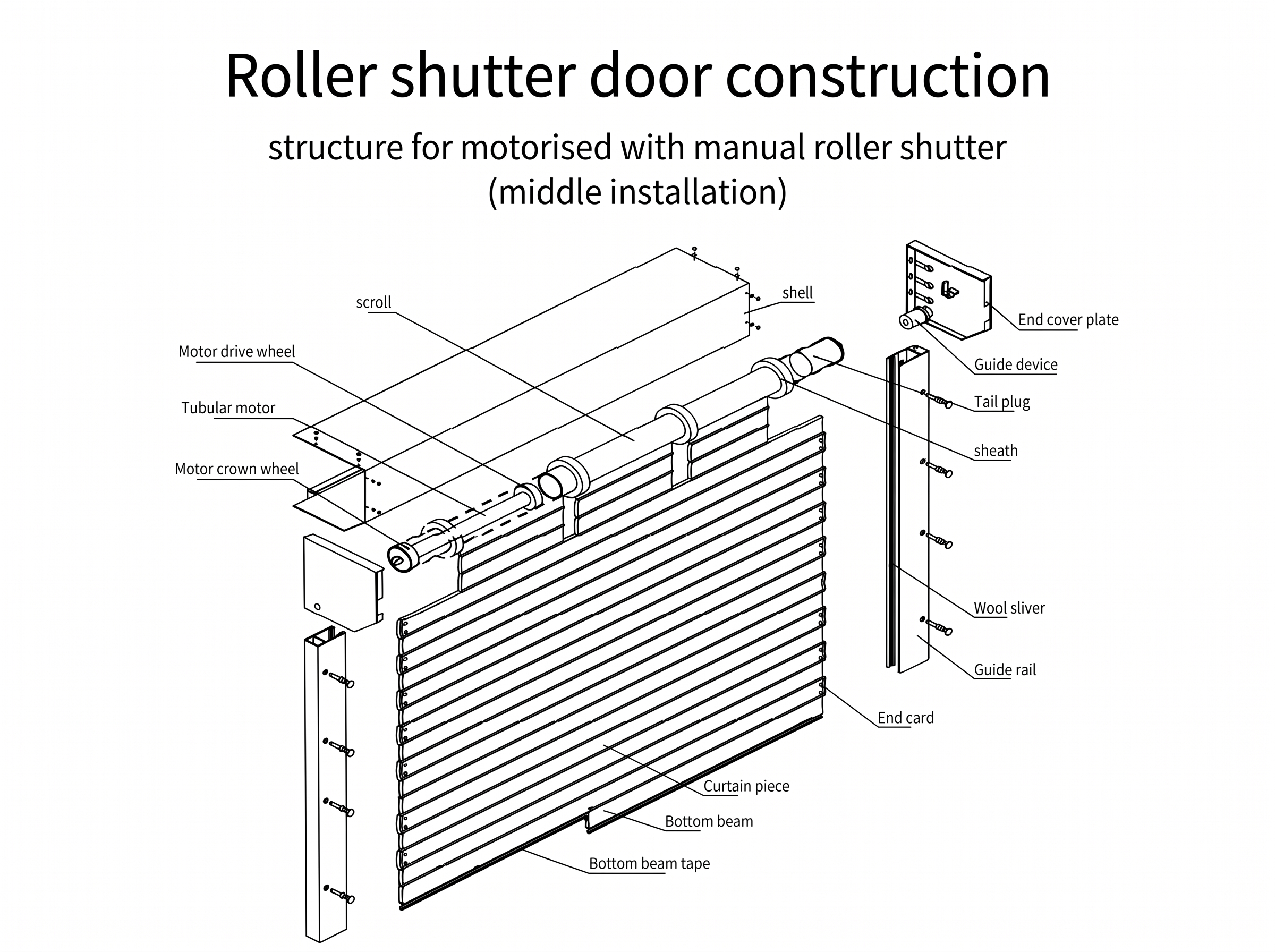 Roller Shutter Structure Detail 2