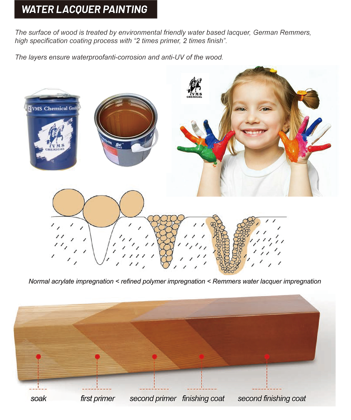 Finger joint laminated wood structure