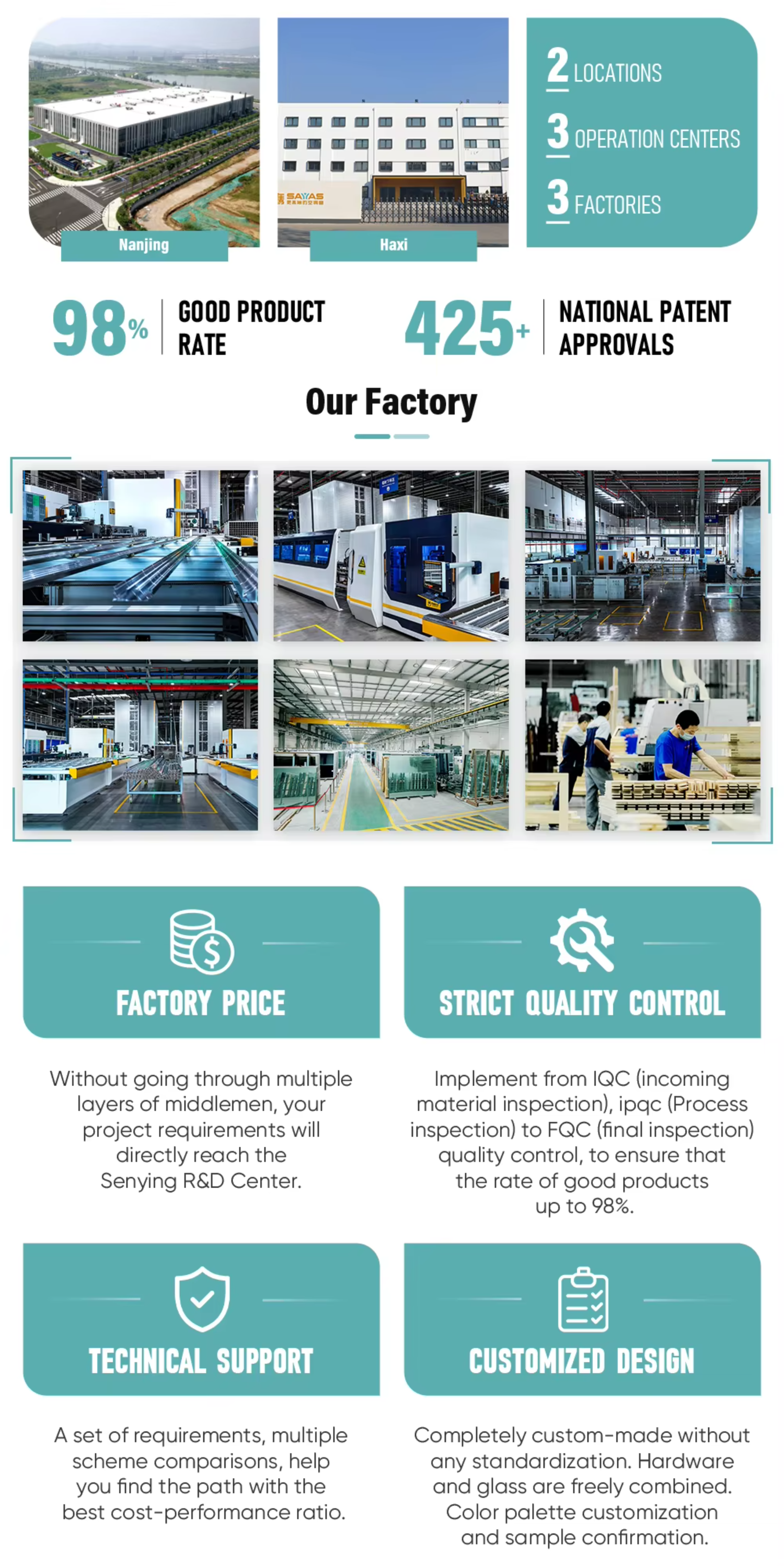 SAYYAS Factory Profile 2