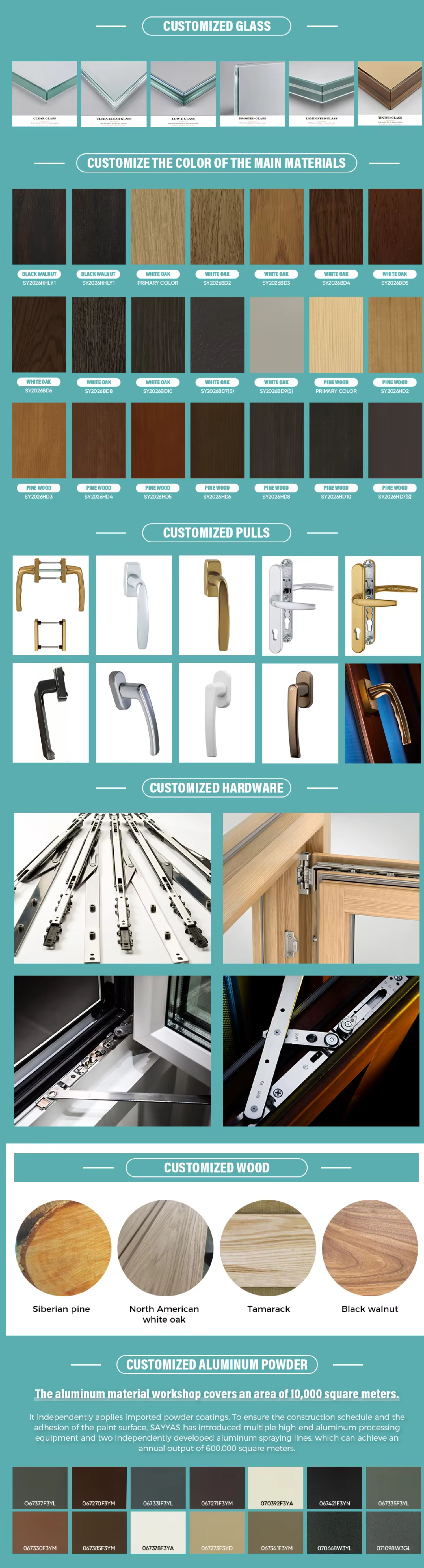 SAYYAS Customization Capability 2