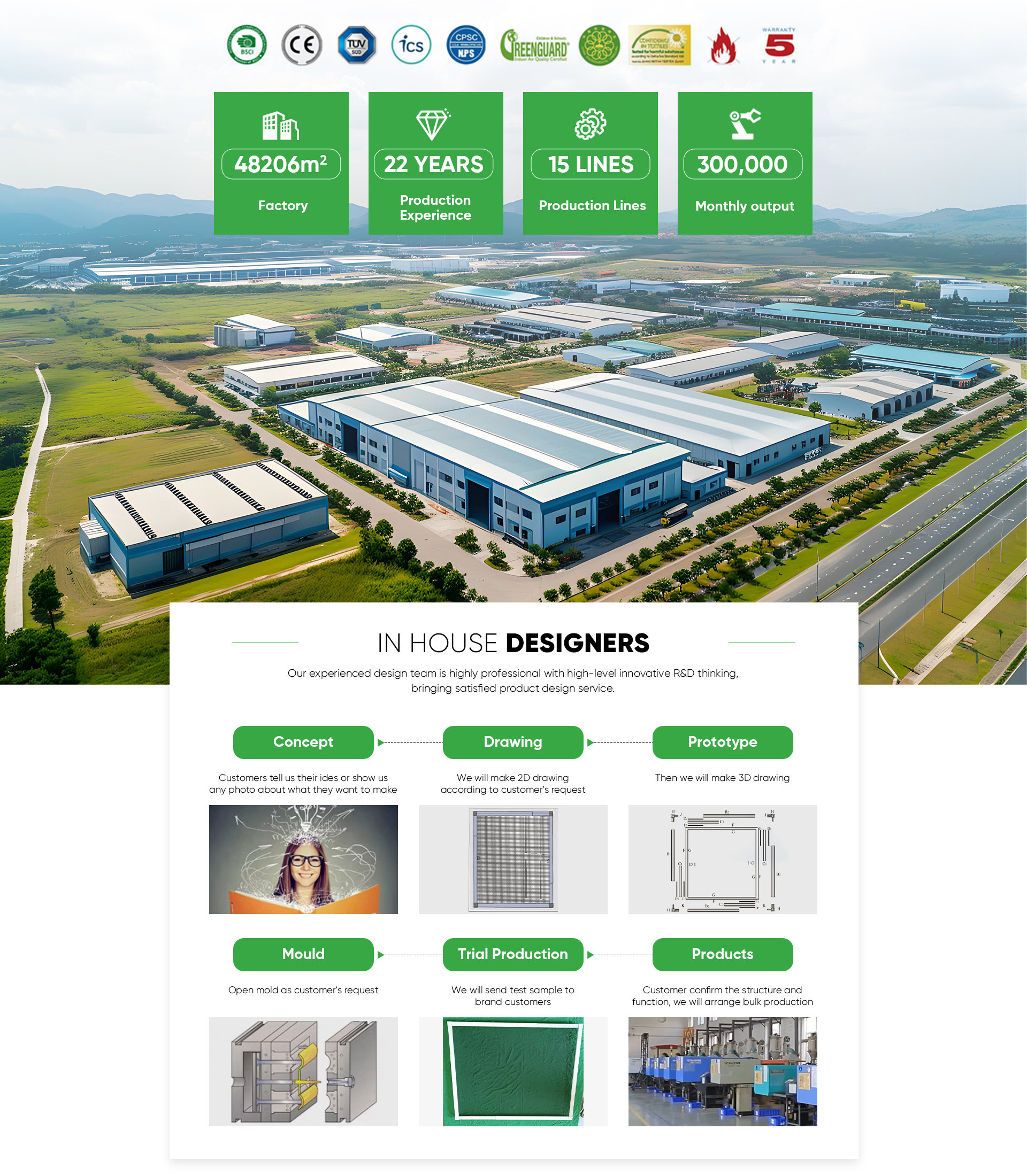 Company Overview