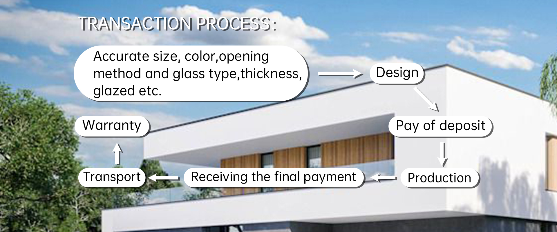 Beigeman window features