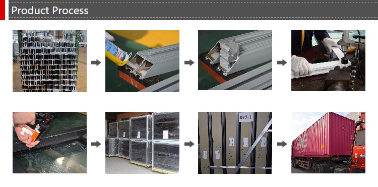 Manufacturing Process