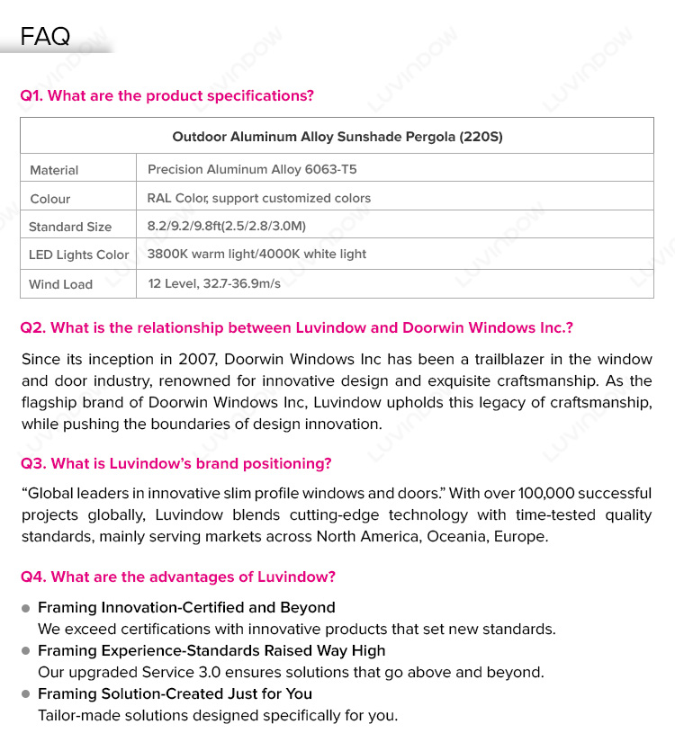 Luvindow Brand Quality Showcase