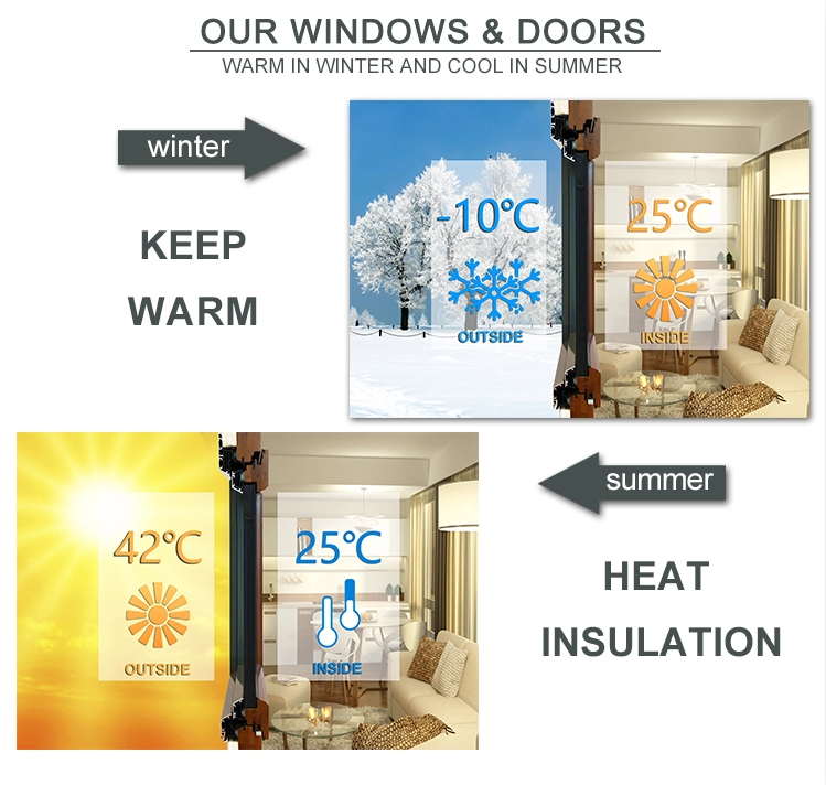 System details