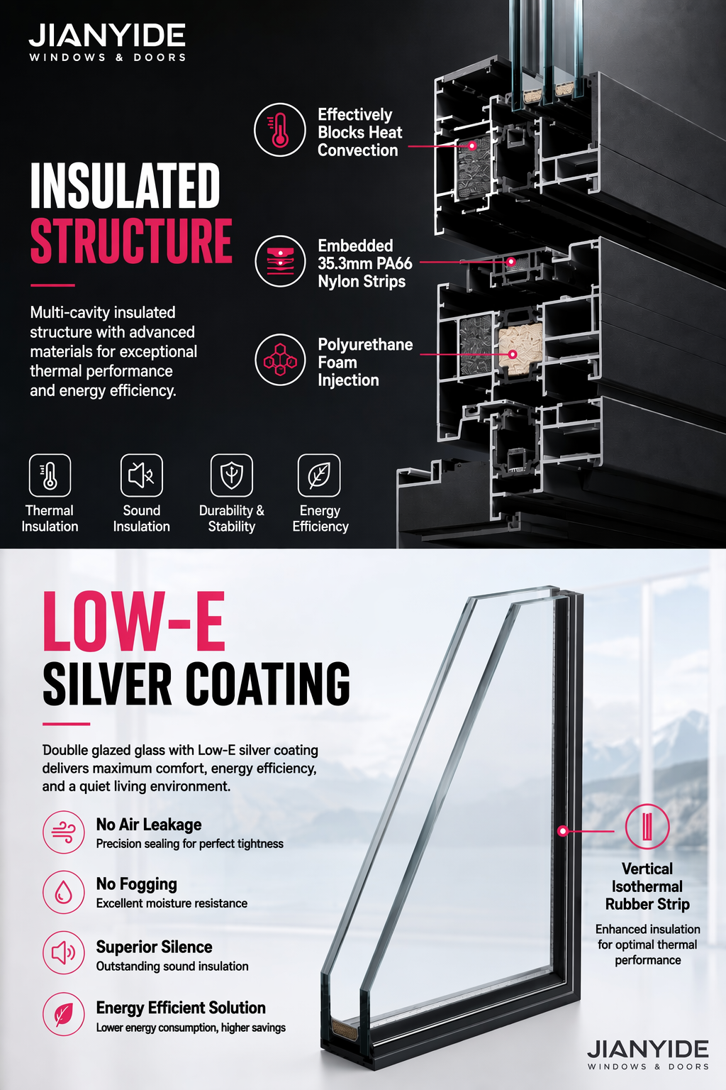 Supplier Product Description