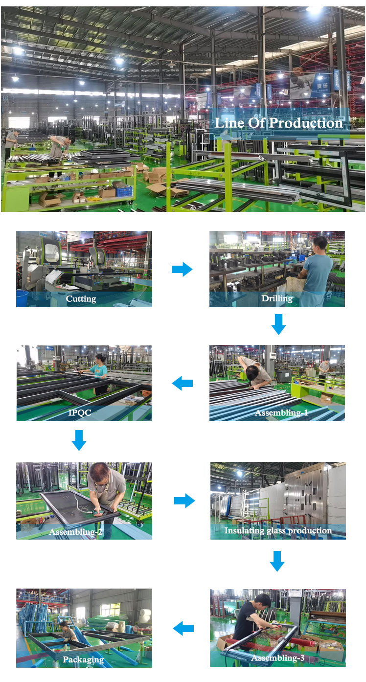 Production Process Display