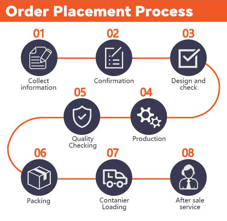 Order Process Workflow