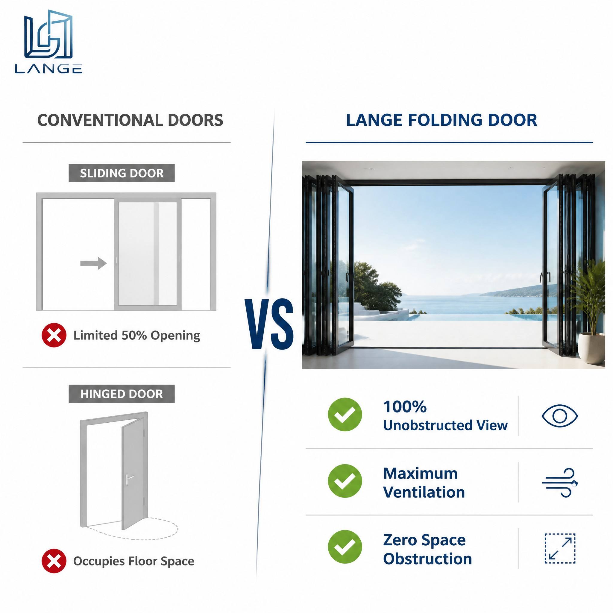 LANGE Modern High-end Luxury Aluminum Folding Door Vacuum Frosted Glass Energy Saving Glass Folding Door for Bathroom Washroom