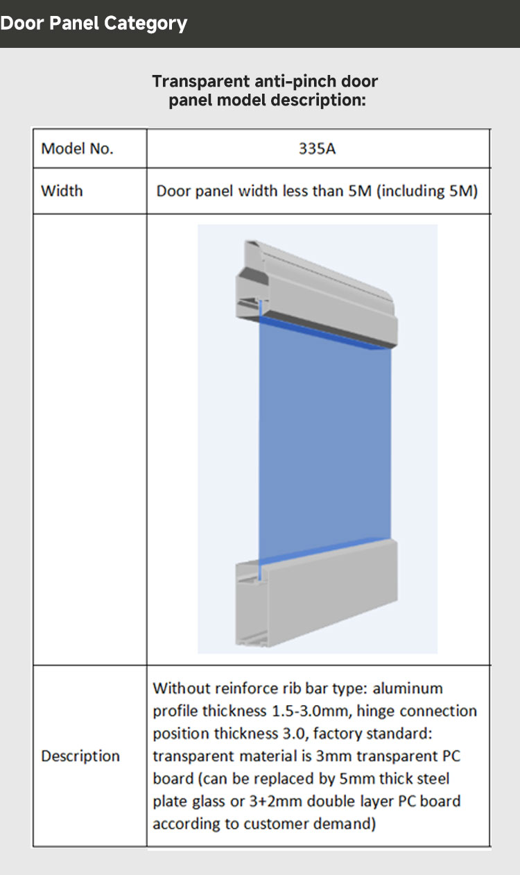 Sectional Door Feature 2