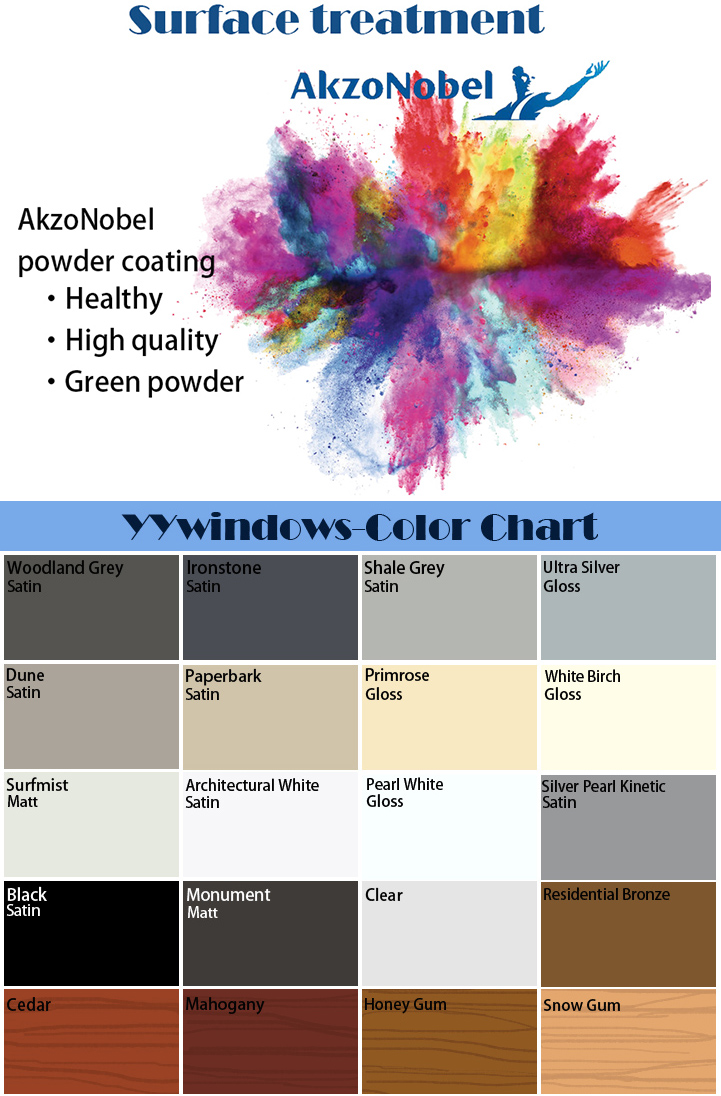 Additional Product Detail