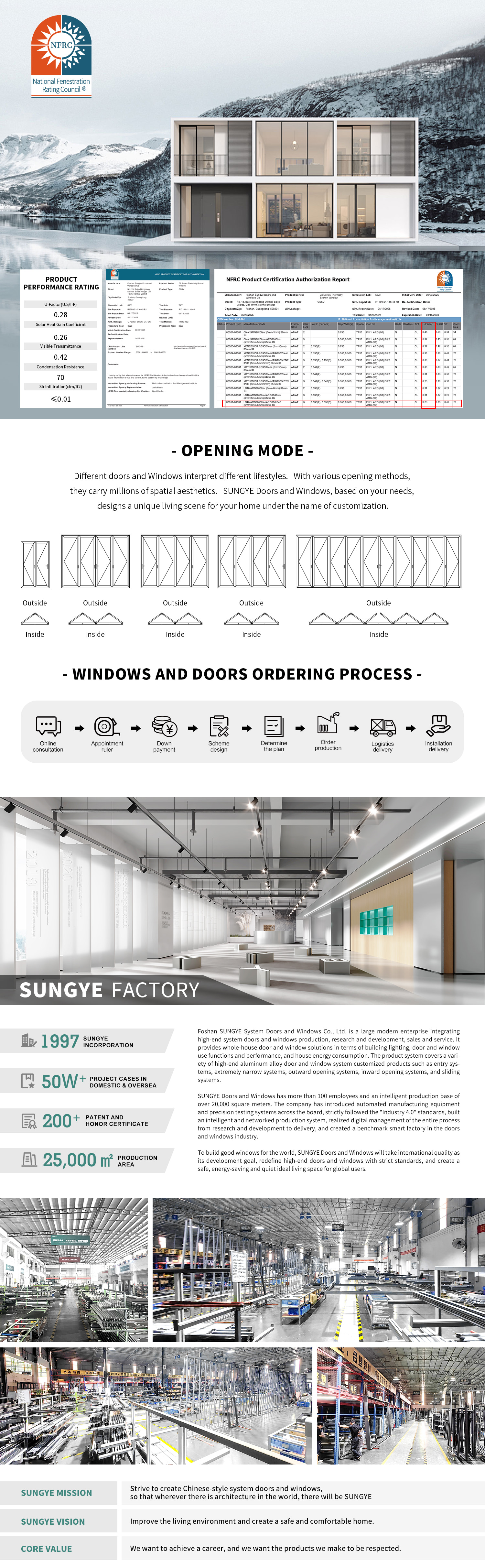 SUNGYE Exterior Bifold Door 4