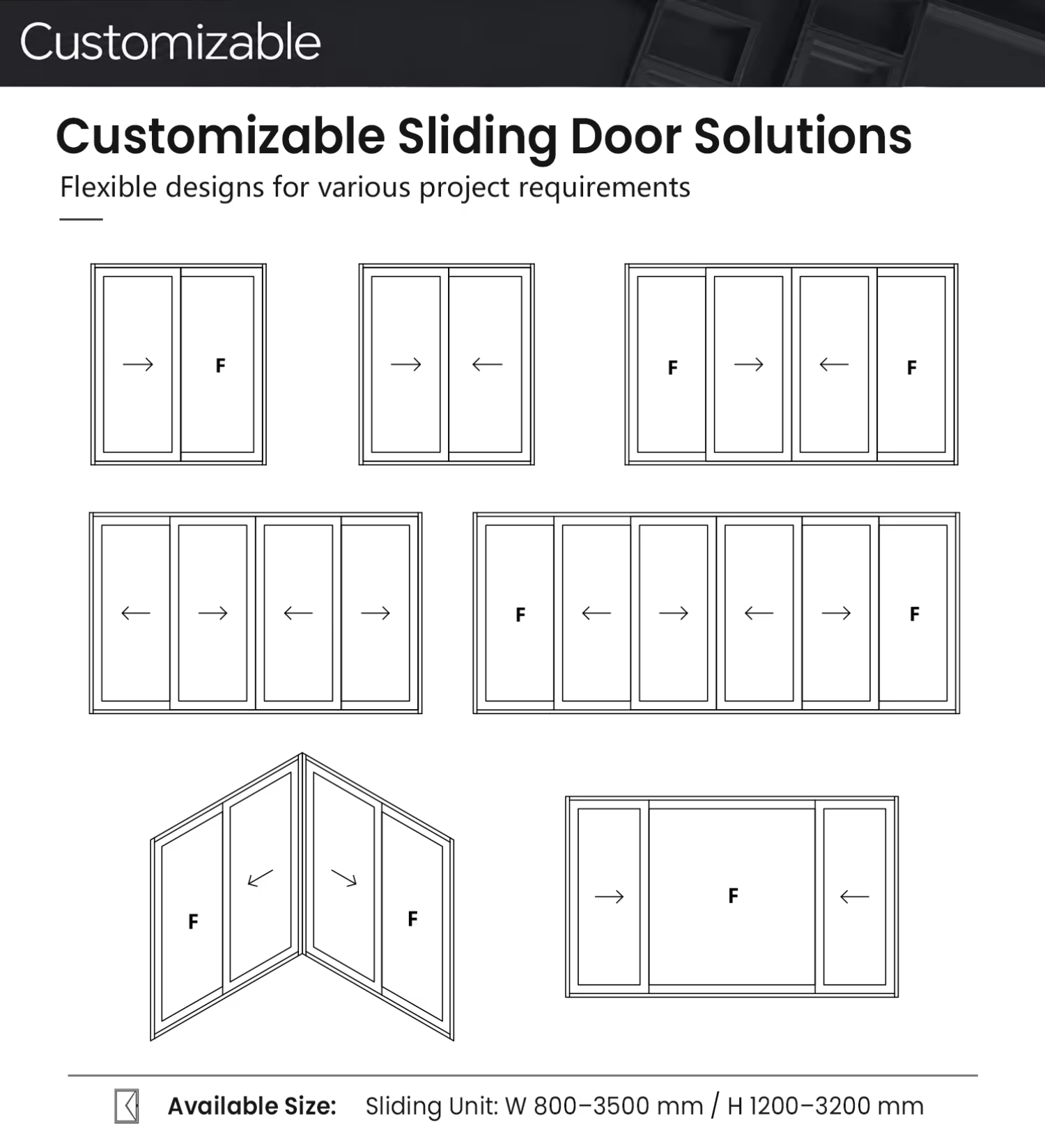 Customization Capability 1