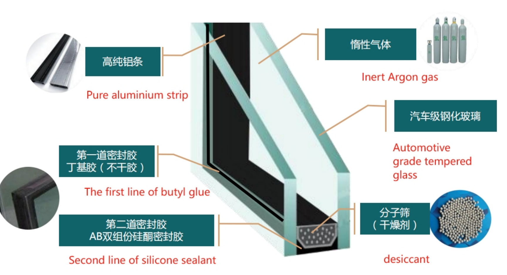 Products Description Image 8