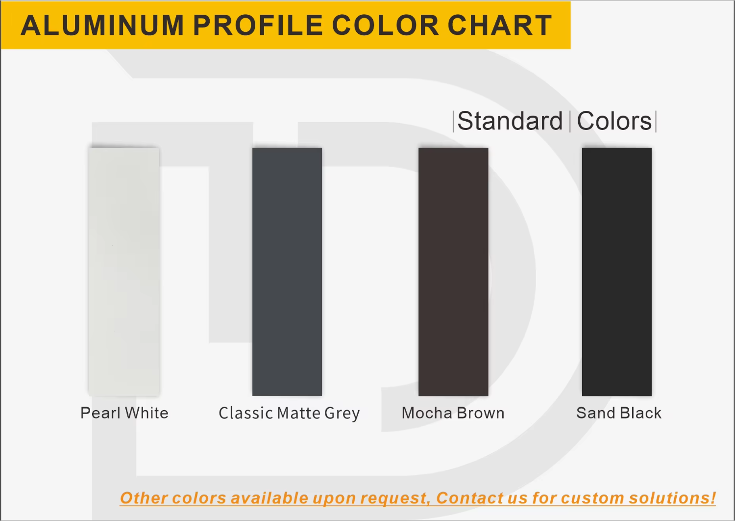 Customization Capability 2