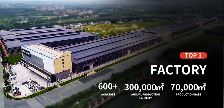 DERCHI Company Overview