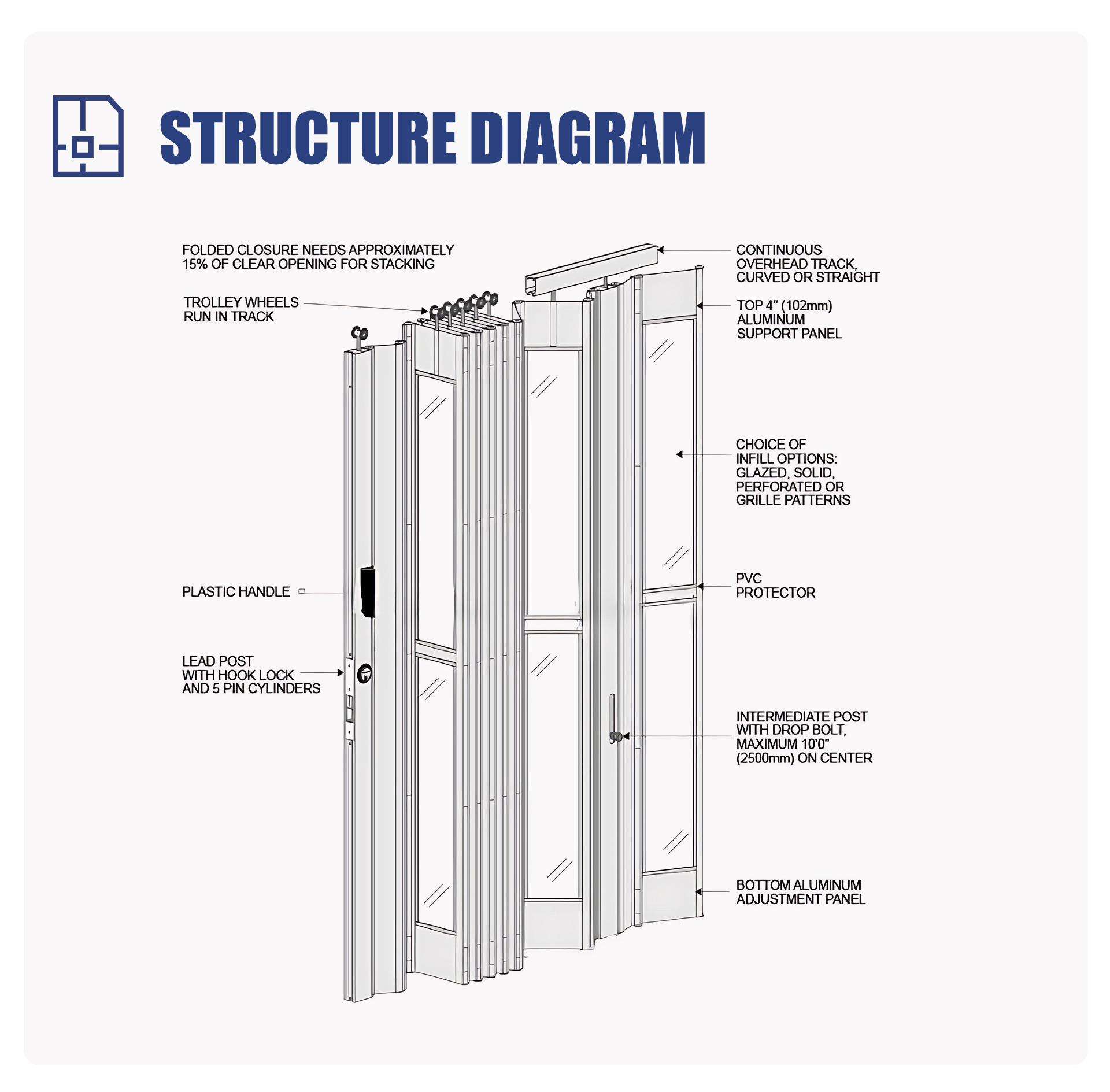 Structure Diagram