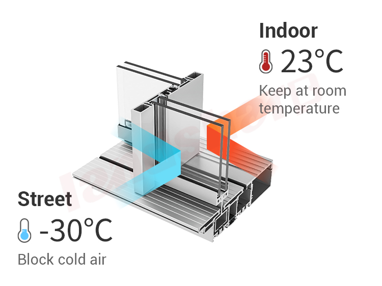 U-Value Thermal Rating