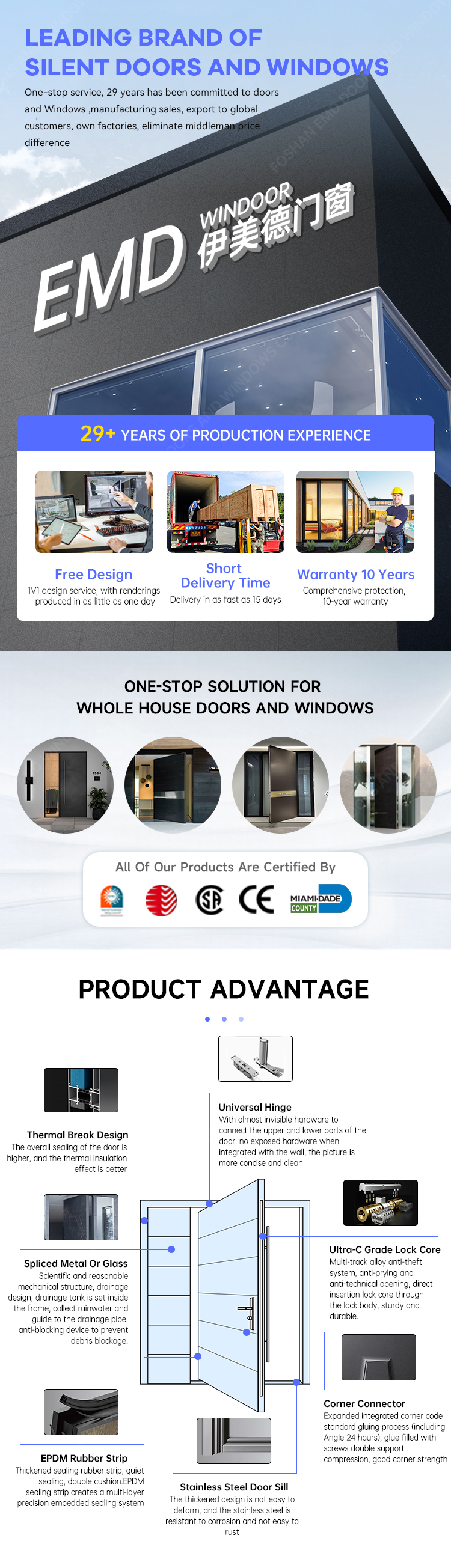 Product Overview