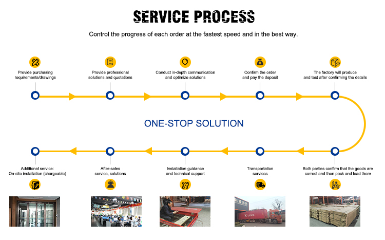 Service Process