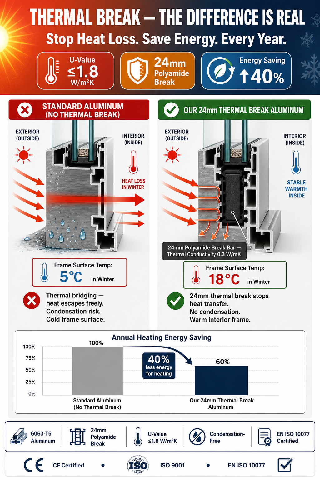NFRC CE Certified Aluminum Tilt-Turn Window with Thermal Break and Impact Resistance for Modern Bathrooms