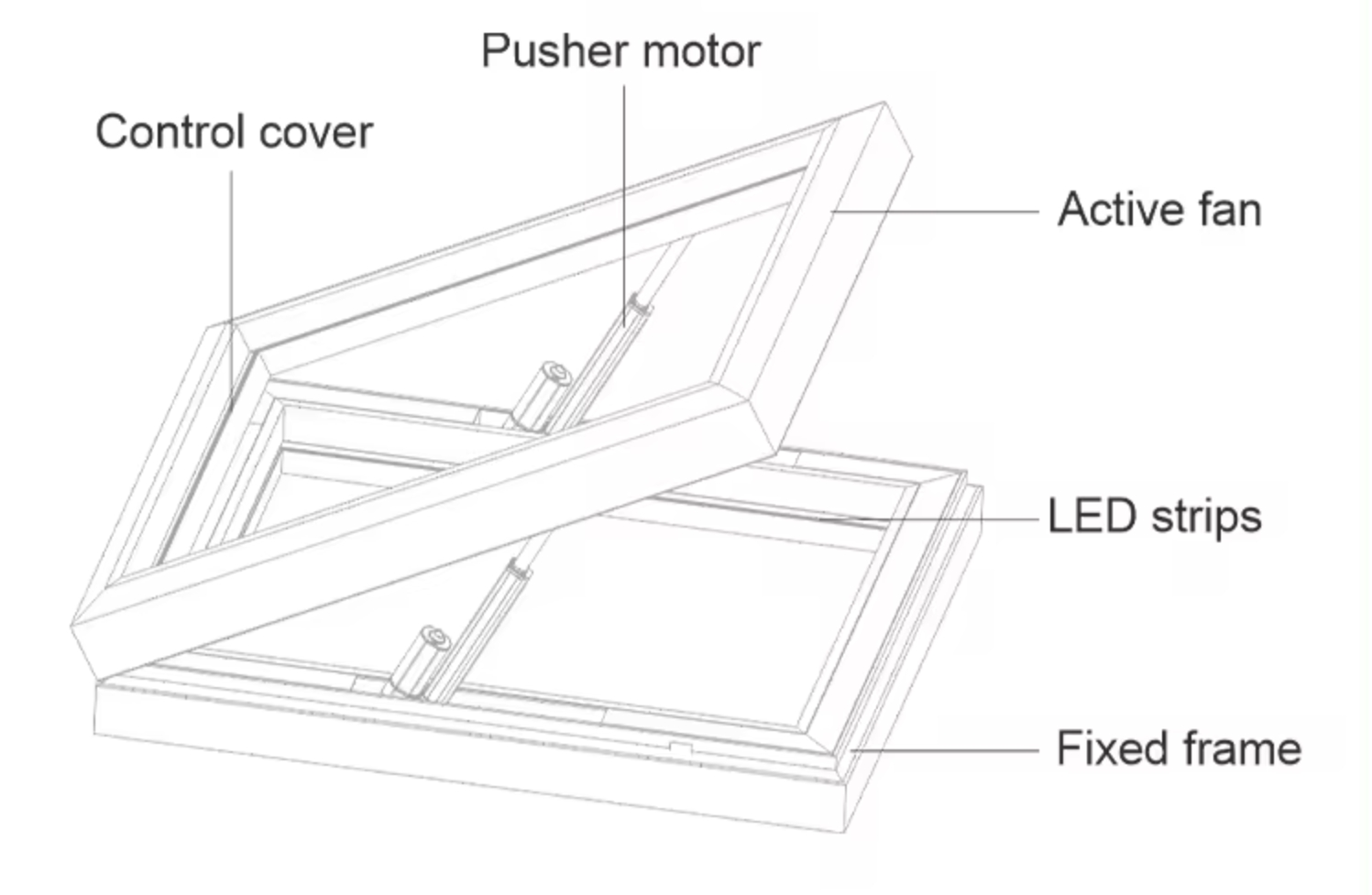 Modular Finished Products