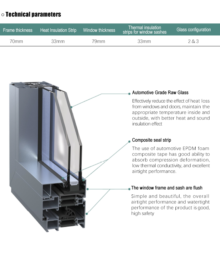 Product Feature